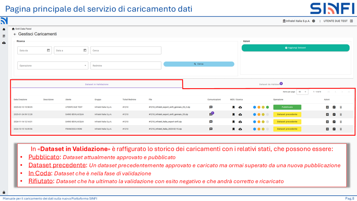 Pagina principale del servizio di caricamento dati